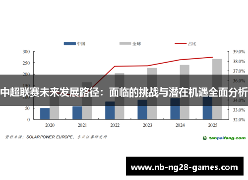 中超联赛未来发展路径:面临的挑战与潜在机遇全面分析 中超联赛未来发展路径:面临的挑战与潜在机遇全面分析