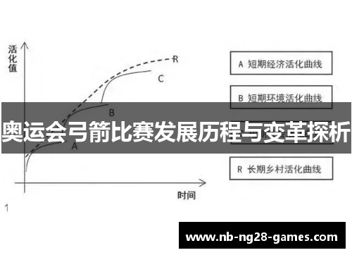 奥运会弓箭比赛发展历程与变革探析