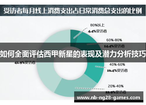 如何全面评估西甲新星的表现及潜力分析技巧