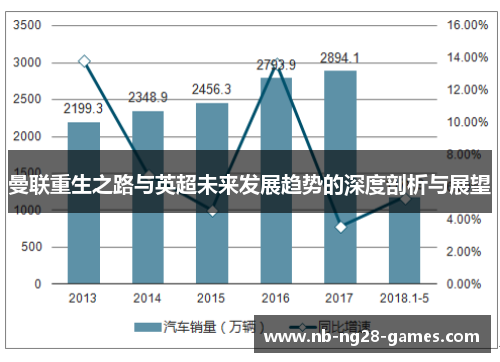 曼联重生之路与英超未来发展趋势的深度剖析与展望