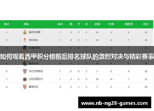 如何观看西甲积分榜前后排名球队的激烈对决与精彩赛事