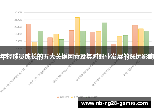 年轻球员成长的五大关键因素及其对职业发展的深远影响