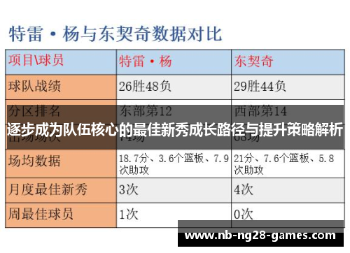逐步成为队伍核心的最佳新秀成长路径与提升策略解析