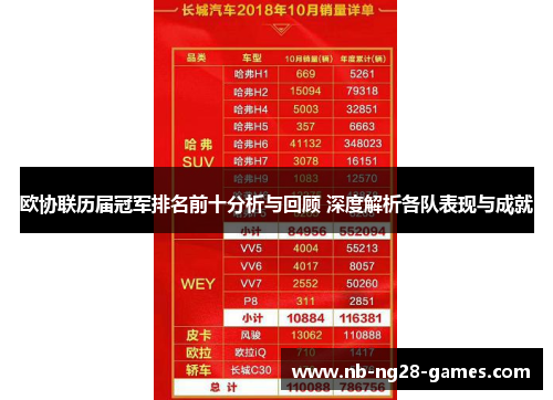 欧协联历届冠军排名前十分析与回顾 深度解析各队表现与成就