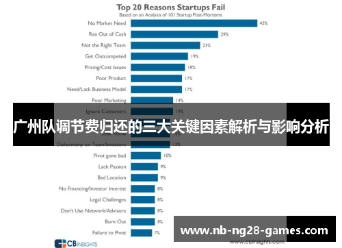 广州队调节费归还的三大关键因素解析与影响分析 广州队调节费归还的三大关键因素解析与影响分析