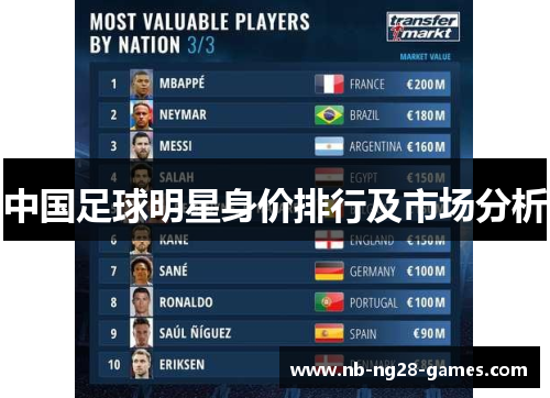 中国足球明星身价排行及市场分析