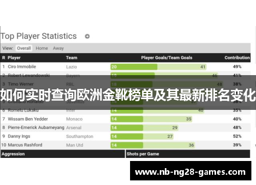 如何实时查询欧洲金靴榜单及其最新排名变化