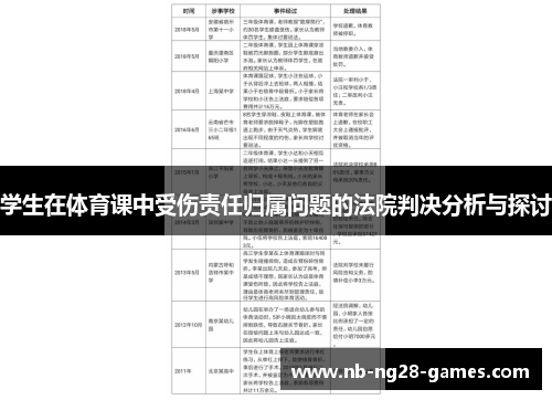学生在体育课中受伤责任归属问题的法院判决分析与探讨 学生在体育课中受伤责任归属问题的法院判决分析与探讨