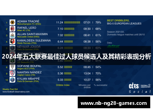 2024年五大联赛最佳过人球员候选人及其精彩表现分析