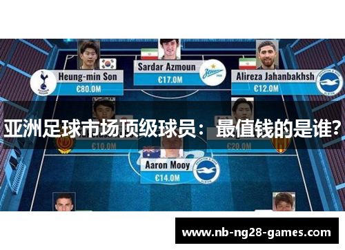 亚洲足球市场顶级球员：最值钱的是谁？