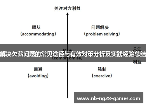 解决欠薪问题的常见途径与有效对策分析及实践经验总结