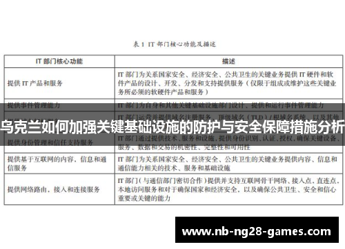 乌克兰如何加强关键基础设施的防护与安全保障措施分析