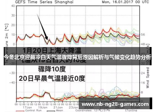 今冬北京迎最冷白天气温骤降背后原因解析与气候变化趋势分析