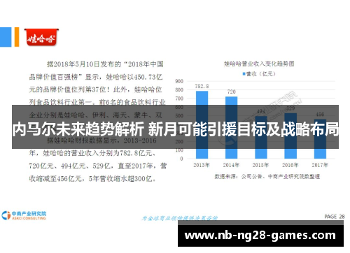 内马尔未来趋势解析 新月可能引援目标及战略布局