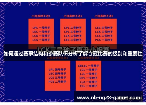 如何通过赛事结构和参赛队伍分析了解夺冠比赛的级别和重要性