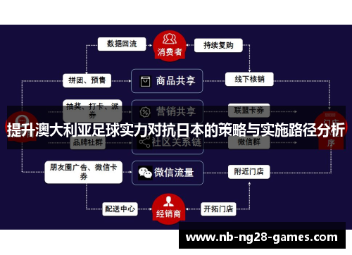 提升澳大利亚足球实力对抗日本的策略与实施路径分析