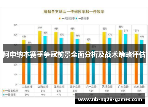 阿申纳本赛季争冠前景全面分析及战术策略评估