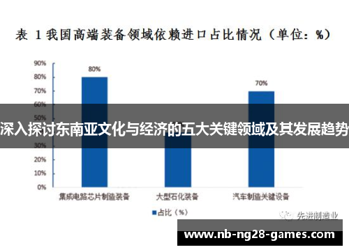 深入探讨东南亚文化与经济的五大关键领域及其发展趋势