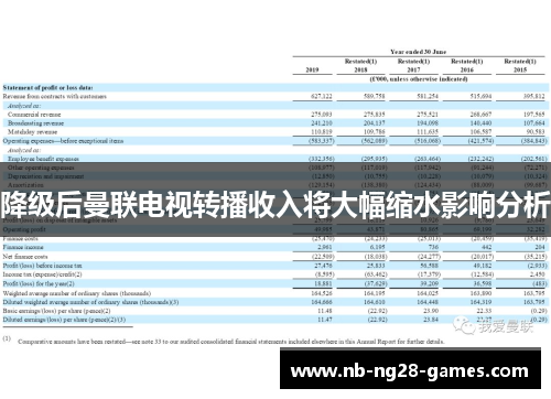 降级后曼联电视转播收入将大幅缩水影响分析