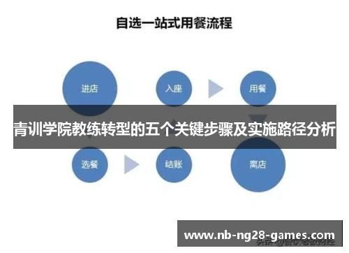 青训学院教练转型的五个关键步骤及实施路径分析 青训学院教练转型的五个关键步骤及实施路径分析