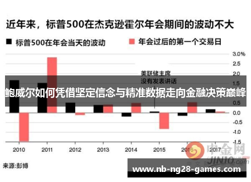鲍威尔如何凭借坚定信念与精准数据走向金融决策巅峰