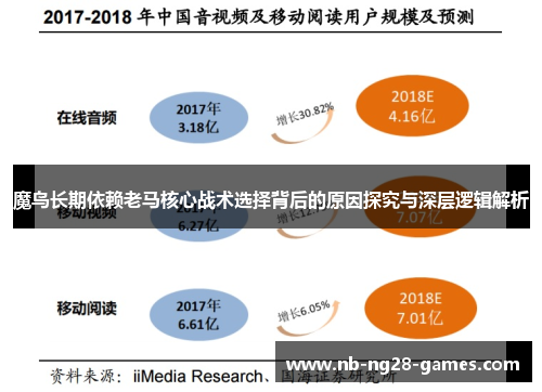魔鸟长期依赖老马核心战术选择背后的原因探究与深层逻辑解析