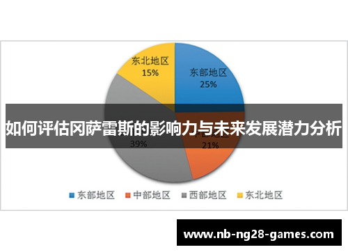 如何评估冈萨雷斯的影响力与未来发展潜力分析