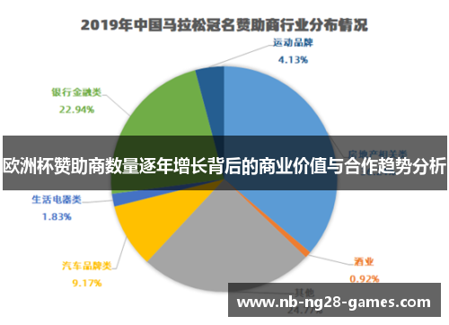 欧洲杯赞助商数量逐年增长背后的商业价值与合作趋势分析 欧洲杯赞助商数量逐年增长背后的商业价值与合作趋势分析
